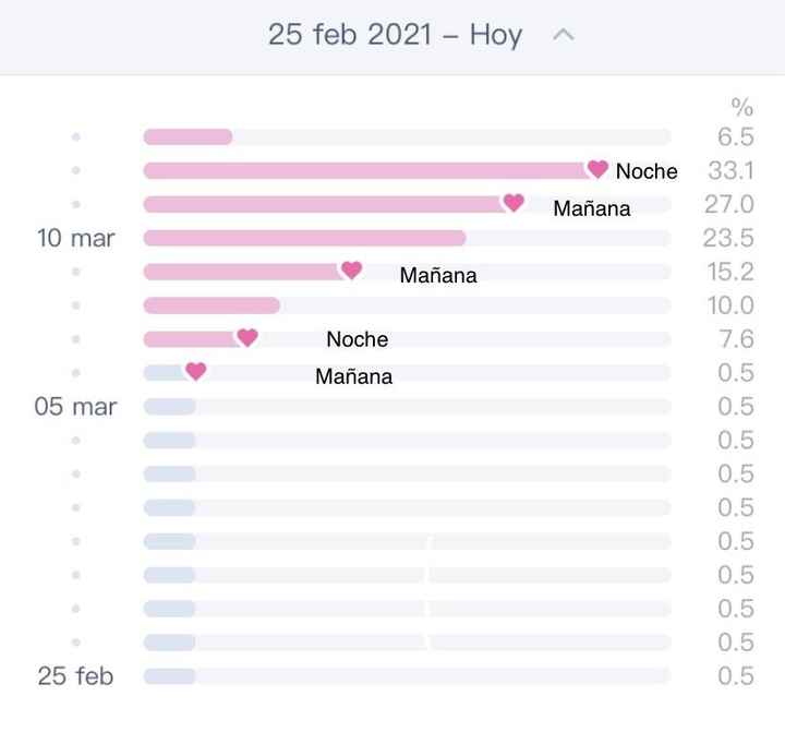 Buscadoras Marzo 2021 💪💘👶🏻 - 1