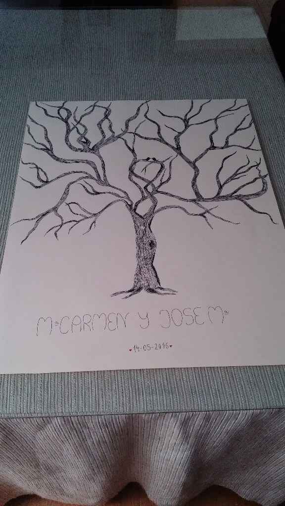 arbol de huellas