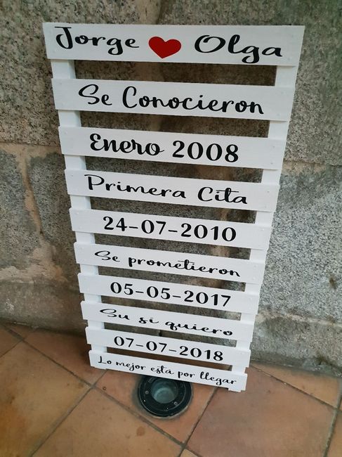 Time line de la relación