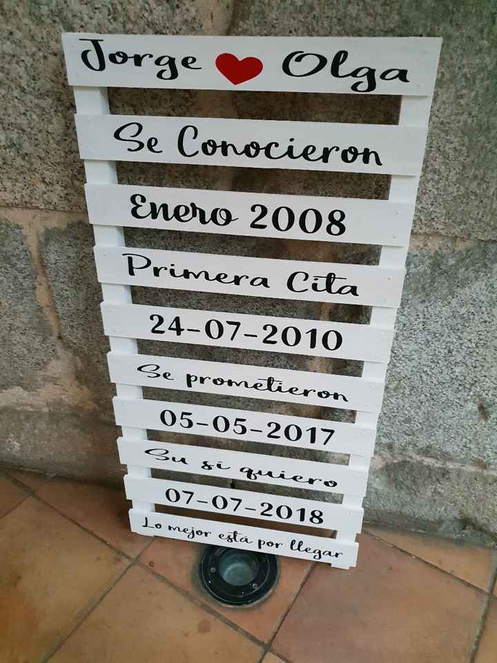 Time line de la relación