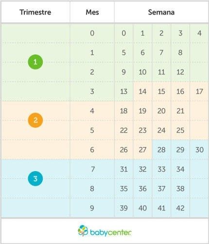 calendario