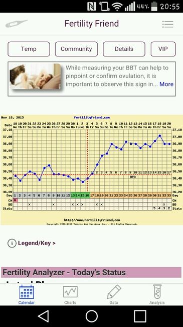 Resuelvo dudas con las gráficas de temperatura - 1