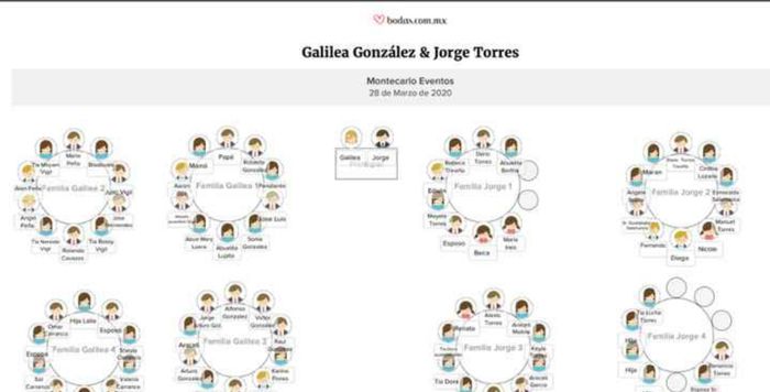 Distribución de mesas 3