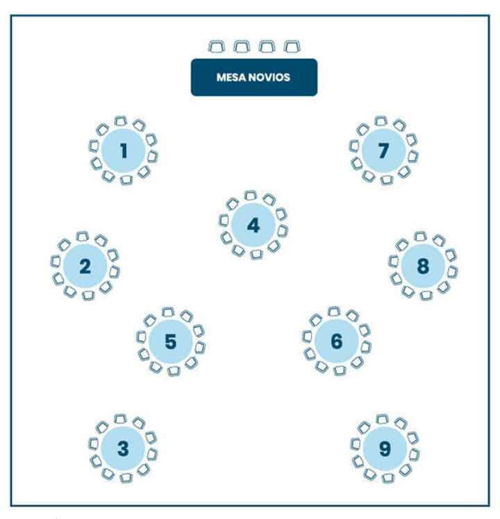 Distribución de mesas - 2