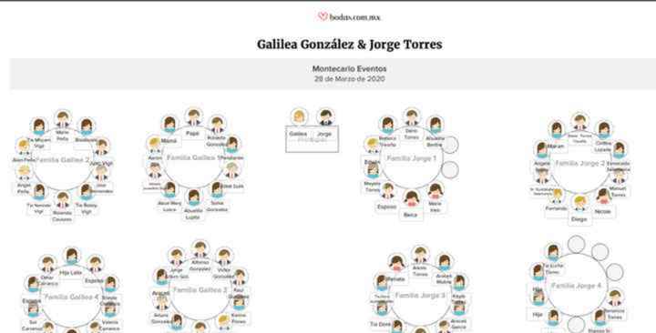 Distribución de mesas - 3