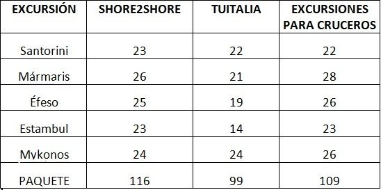 Excursiones Grecia Turquía