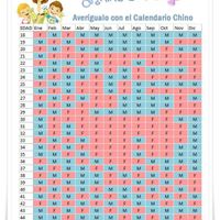 ¿Sexo del bebé y momento ovulación? - 1
