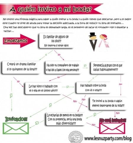 lo invito o no