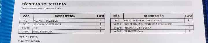 buscadoras con Sop/op - 1