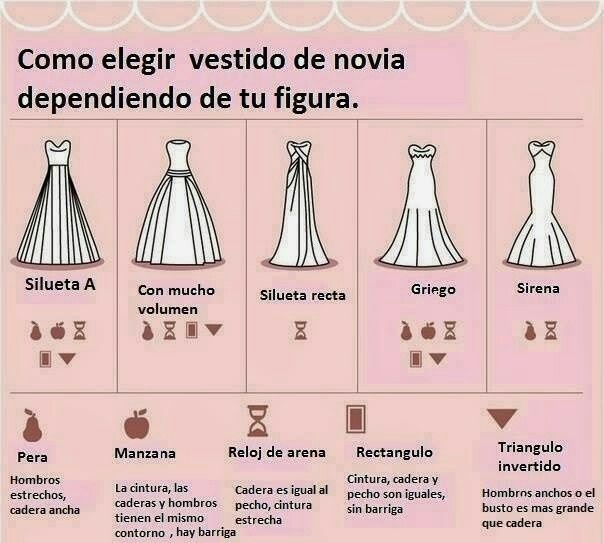 Guía del estilo femenino: Atenti al vestido! - 1