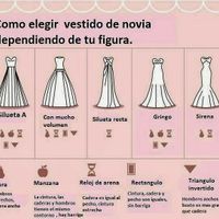 Guía del estilo femenino: Atenti al vestido! - 1