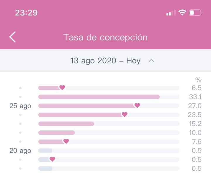 Buscadoras Septiembre 2020. 💕 - 1