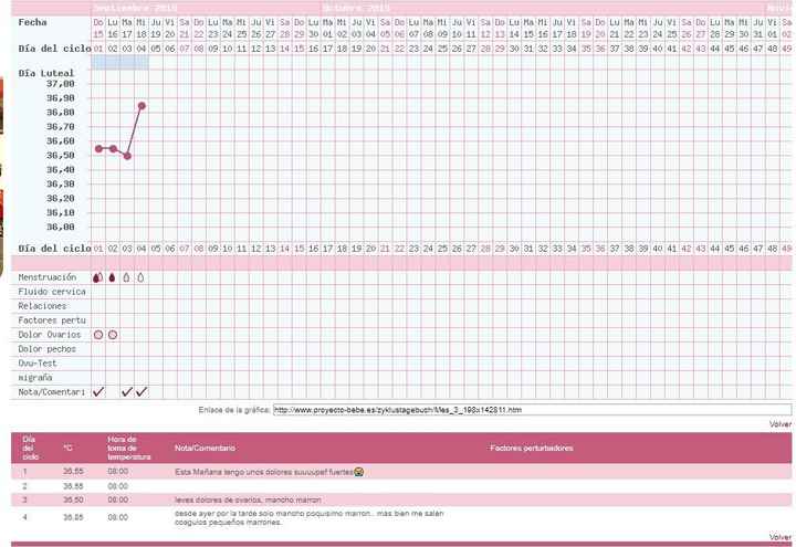 grafica