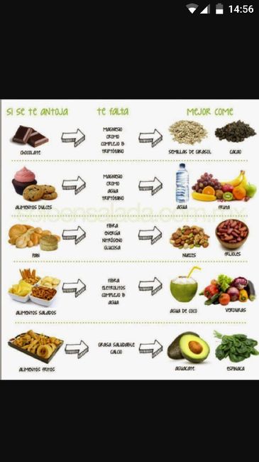Comer sano - 1