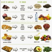 Comer sano - 1