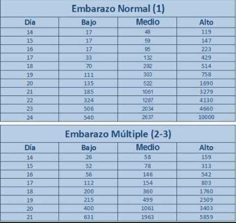 Valores Beta