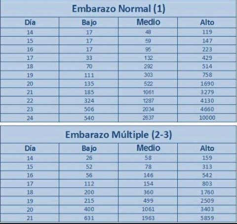 Valores Beta