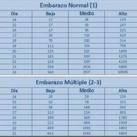 Valores Beta
