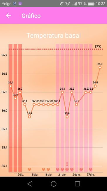 Resuelvo dudas con las gráficas de temperatura - 1