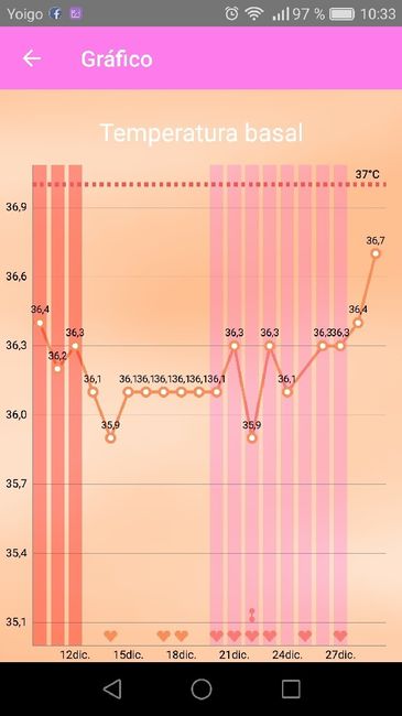 Gráfica basal, me ayudáis? - 4