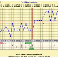 Decálogo de las gráficas de temperatura basal - 1