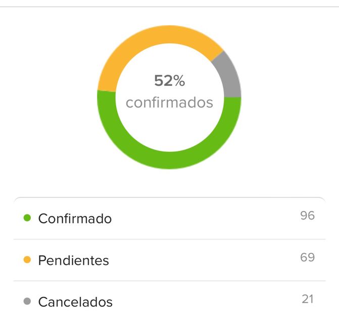 50 confirmados 👏👏👏 2