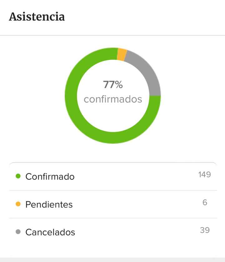 Confirmaciones en stand by - 1