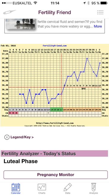 Decálogo de las gráficas de temperatura basal - 1