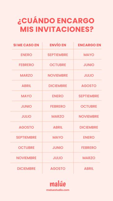 Save the date enviado a todos los invitados 2