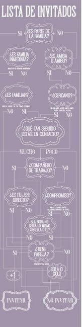  a quien invitar?? - 3