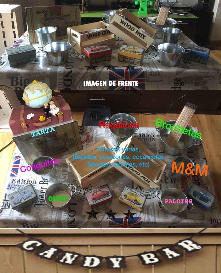 Esquema de mesa chuches Ruta 66