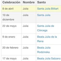 Nombres de niña - 1