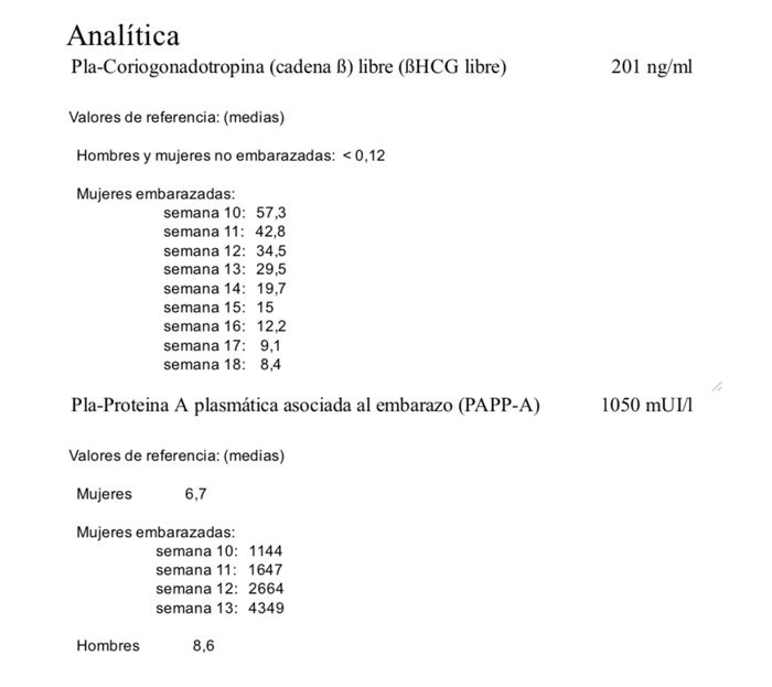 Ayuda resultados 1