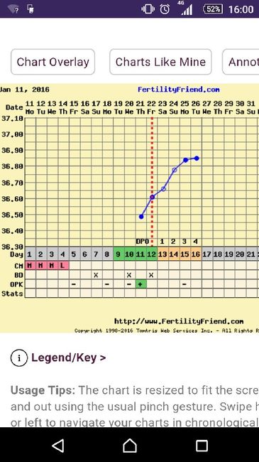 Decálogo de las gráficas de temperatura basal - 1