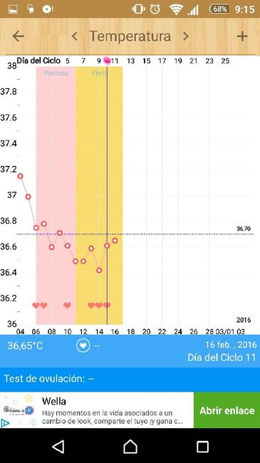 Resuelvo dudas con las gráficas de temperatura - 1