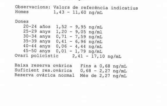 Reserva ovárica baja - embarazo es posible! - 1
