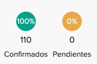 14 días y 100% confirmaciones 1