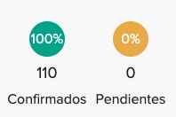 14 días y 100% confirmaciones - 1