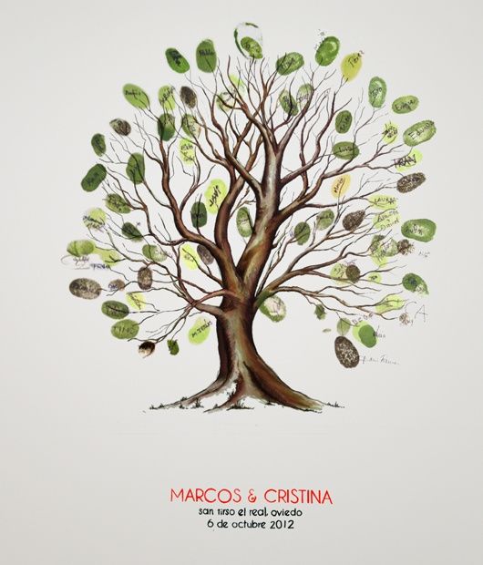 Arbol de huellas