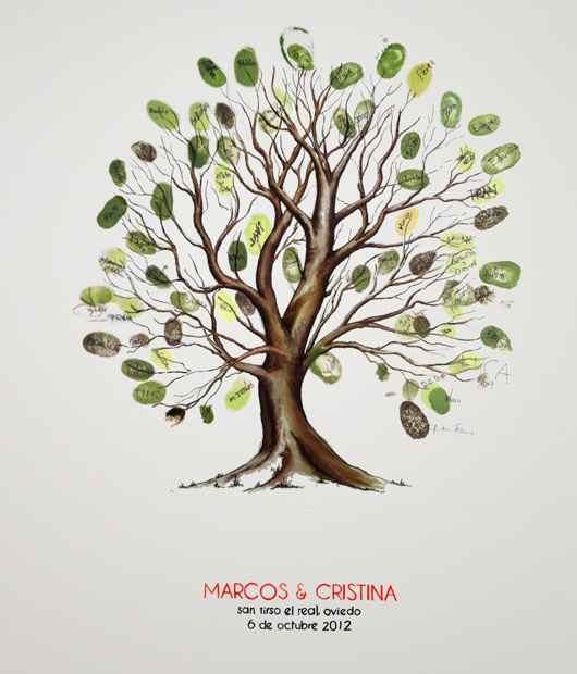 Arbol de huellas