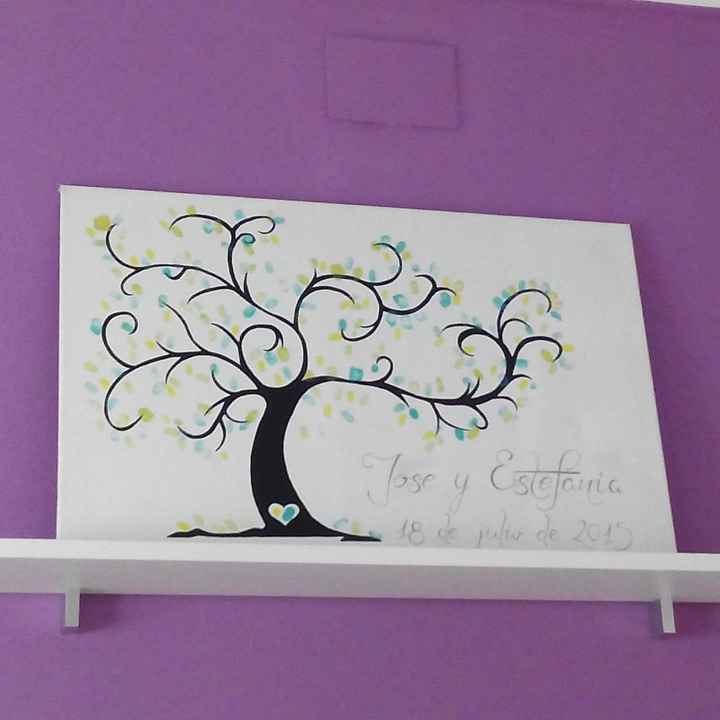 Resultado final árbol de huellas