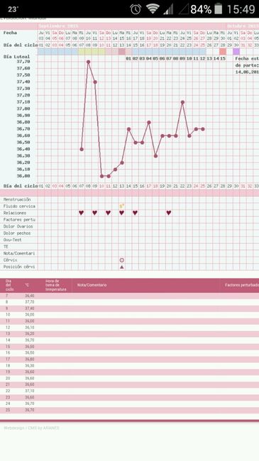 Temperatura basal, no entiendo nada!!! - 1