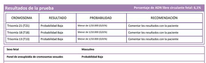 Resultados