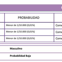 Resultados