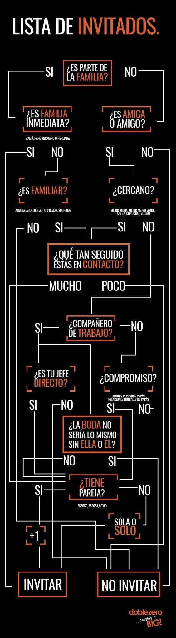 lista de invitados