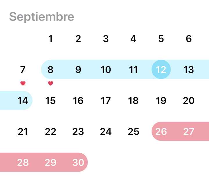 Proceso tratamiento fiv - 1