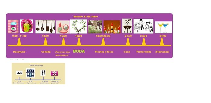 detalle time line