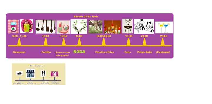 detalle time line