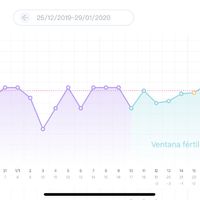 Reserva ovárica baja - embarazo es posible! - 1