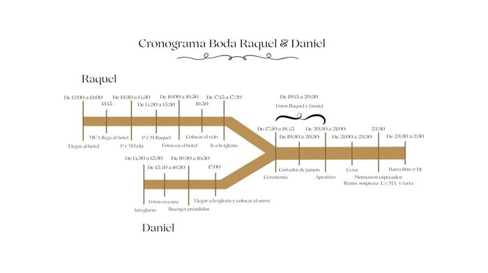 Planificación horaria - 1